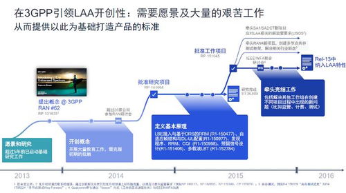 高通李俨解读5G Advanced至6G演进 面向未来的网络技术路线图